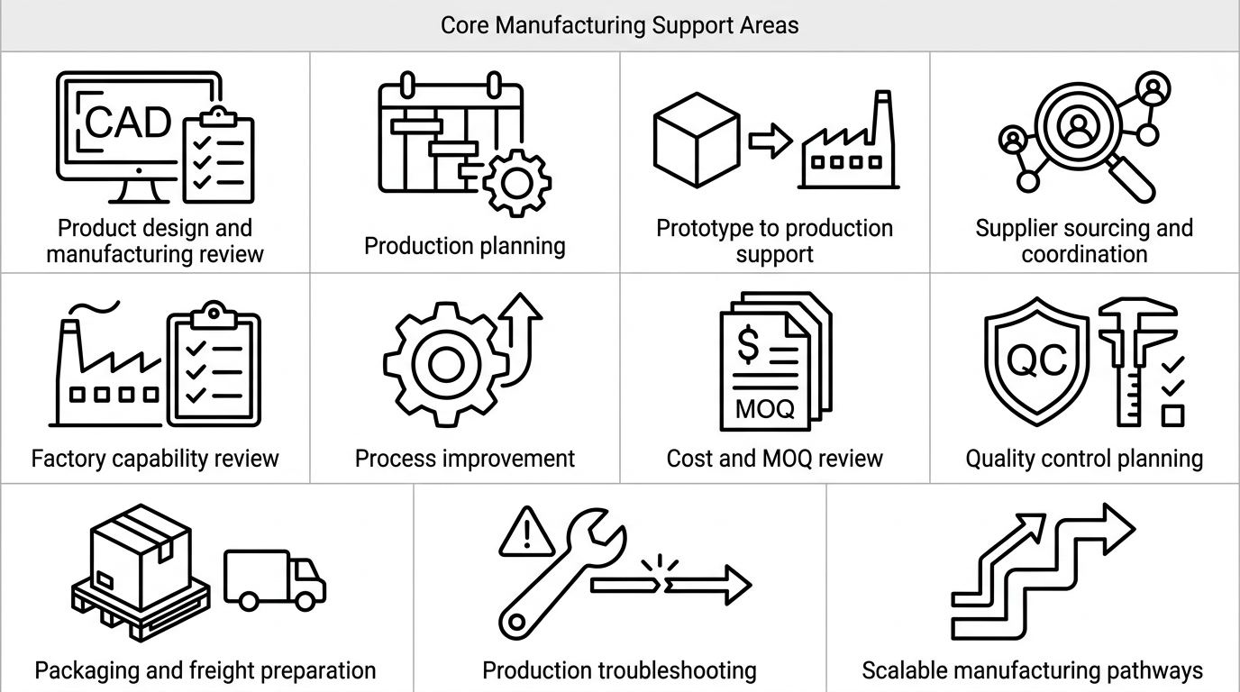 Real Manufacturing Support